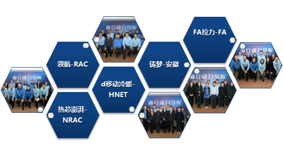 开元官方网站登录集团首届优才计划课题答辩落下帷幕